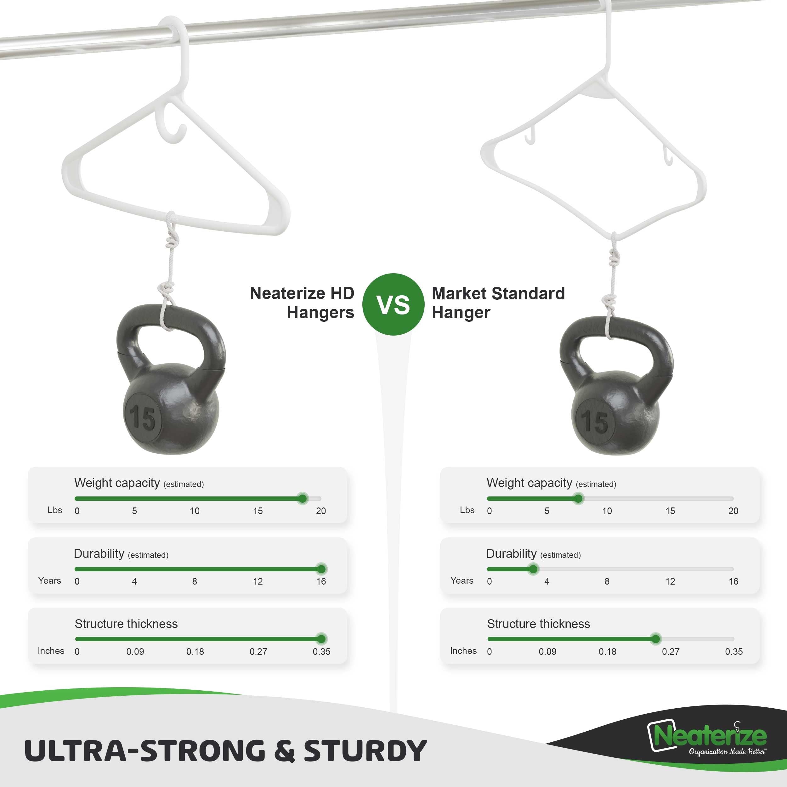 Ultra Heavy Duty Plastic Clothes Hangers - White - Durable Coat, Suit And Clothes Hanger. Perchas De Ropa (38 Pack - White)